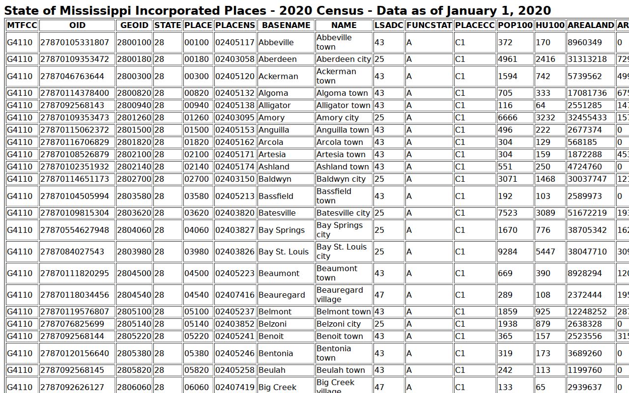 Farmington court records and incorporated-place source