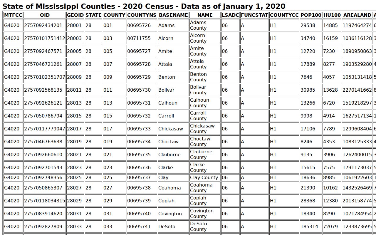 Alcorn County court docket city and county Census source